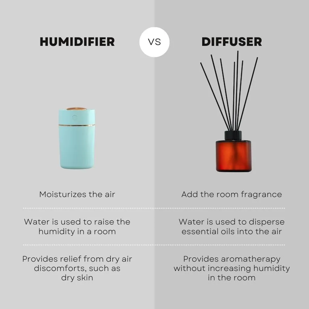 Red Velvet Oudh - Reed diffuser